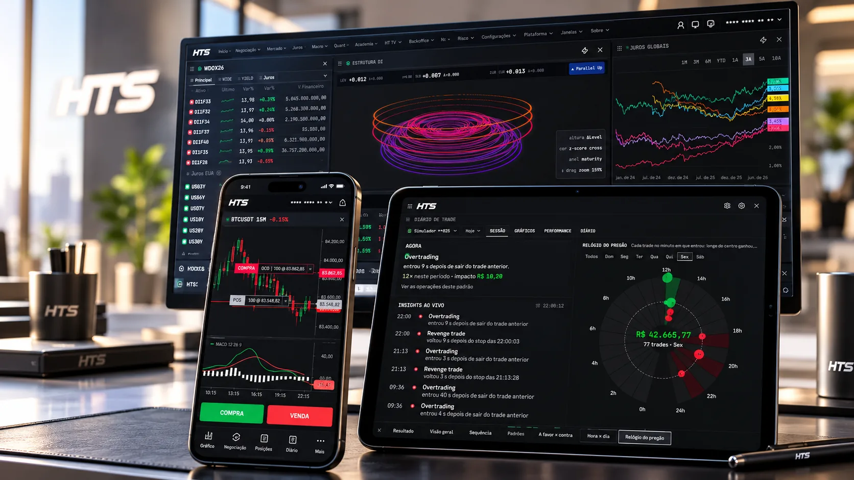 Plataforma HTS no monitor, no celular e no tablet, com juros, gráfico, ordens e o diário de trade