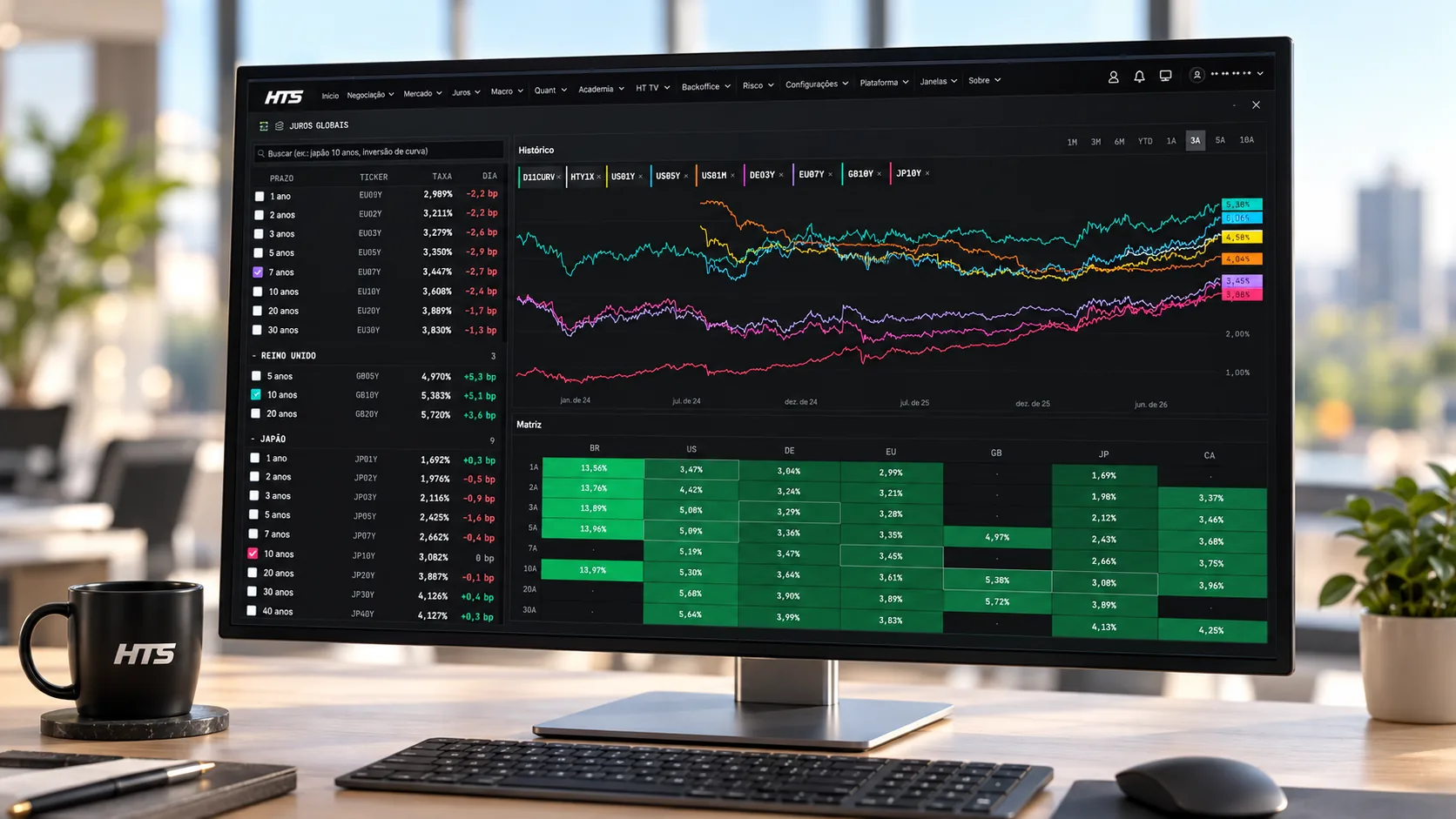 Painel de juros globais da HTS no monitor, com o histórico das taxas de vários países e a matriz de prazos